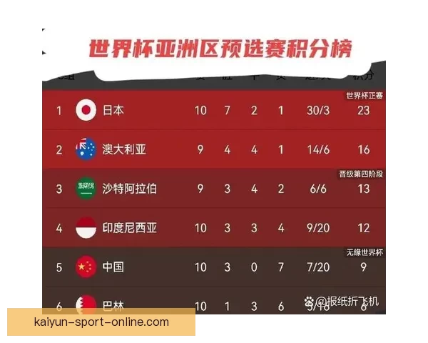 美加墨世界杯竞猜赔率走势深度解析与夺冠热门球队前景全览