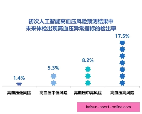 基于数据分析与球队状态评估的世界杯竞猜结果预测策略研究与实践
