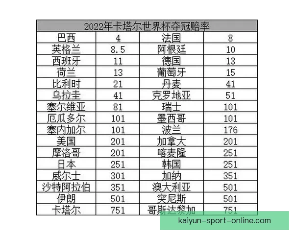 世界杯竞猜赔率实时查询分析,最新赔率数据助您精准预测比赛结果 世界杯竞猜赔率实时查询分析,最新赔率数据助您精准预测比赛结果